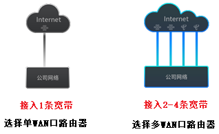 揚(yáng)州慧視智能化，揚(yáng)州地區(qū)專(zhuān)業(yè)安防監(jiān)控服務(wù)商